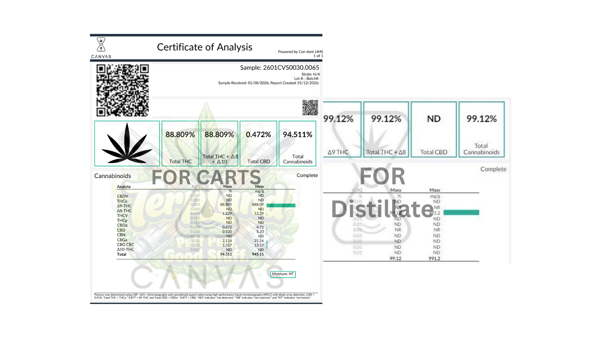 Product Lab Report